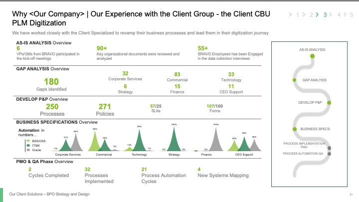 BPO STRATEGY AND DESIGN_ppt_presentations