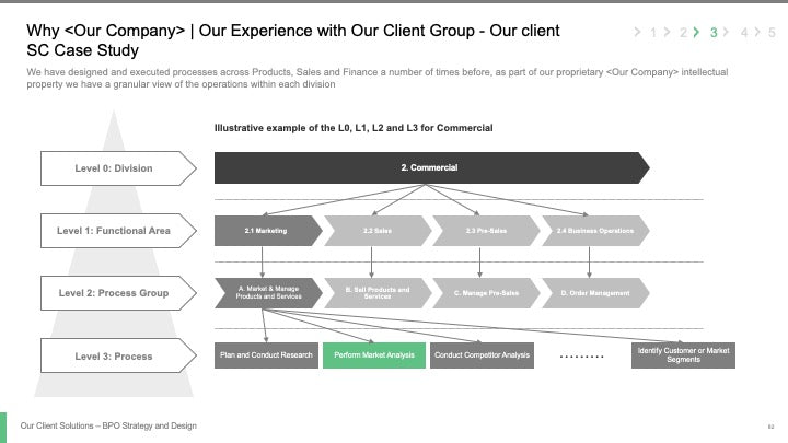 BPO STRATEGY AND DESIGN_ppt_presentations