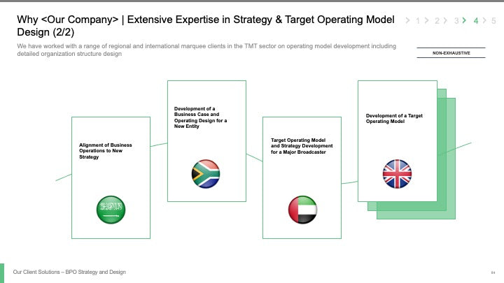 BPO STRATEGY AND DESIGN_ppt_presentations