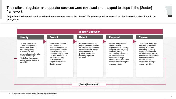 ECOSYSTEM_ASSESSMENT_REPORT & NATIONAL_CYBERSECURITY_ REVIEW_ppt_presentations