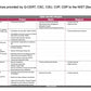 ECOSYSTEM_ASSESSMENT_REPORT & NATIONAL_CYBERSECURITY_ REVIEW_ppt_presentations