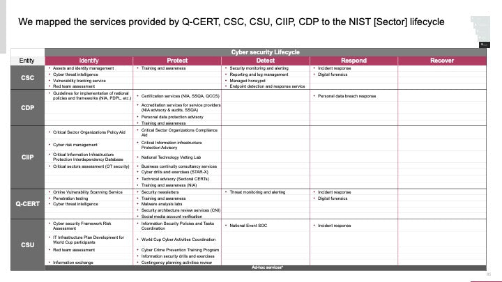 ECOSYSTEM_ASSESSMENT_REPORT & NATIONAL_CYBERSECURITY_ REVIEW_ppt_presentations