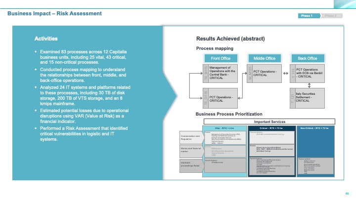 Corporate Management Programs Workshop: A Business Continuity & Disaster Recovery Strategy Framework_ppt_presentations