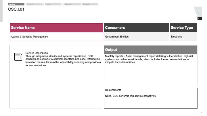 ECOSYSTEM_ASSESSMENT_REPORT & NATIONAL_CYBERSECURITY_ REVIEW_ppt_presentations
