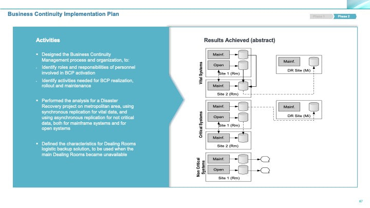 Corporate Management Programs Workshop: A Business Continuity & Disaster Recovery Strategy Framework_ppt_presentations
