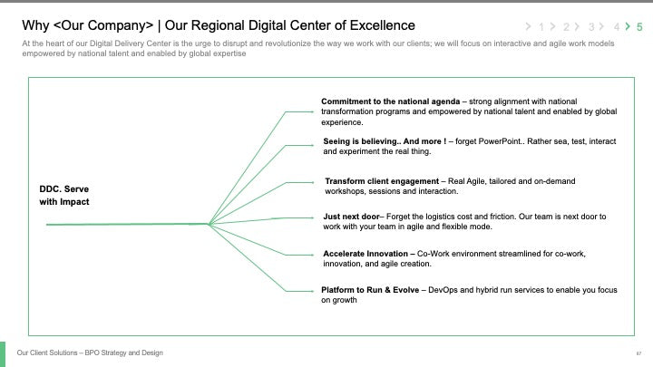 BPO STRATEGY AND DESIGN_ppt_presentations