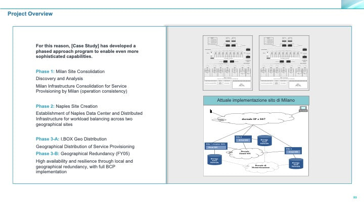 Corporate Management Programs Workshop: A Business Continuity & Disaster Recovery Strategy Framework_ppt_presentations