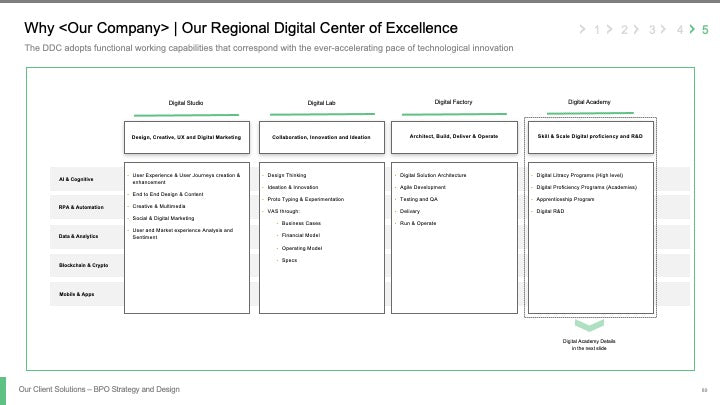 BPO STRATEGY AND DESIGN_ppt_presentations