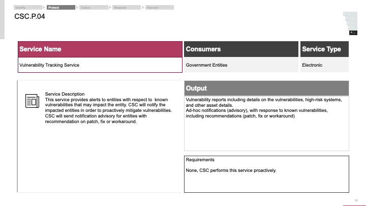 ECOSYSTEM_ASSESSMENT_REPORT & NATIONAL_CYBERSECURITY_ REVIEW_ppt_presentations