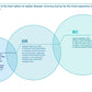 Corporate Management Programs Workshop: A Business Continuity & Disaster Recovery Strategy Framework_ppt_presentations