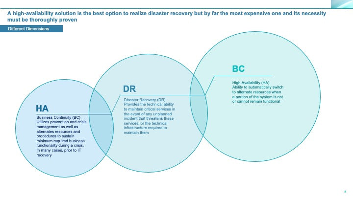 Corporate Management Programs Workshop: A Business Continuity & Disaster Recovery Strategy Framework_ppt_presentations