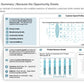 ENTERPRISE BUSINESS STRATEGY EXECUTIVE SUMMARY_ppt_presentations