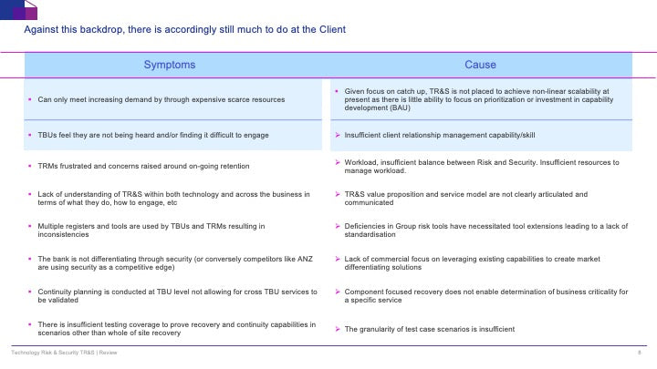 Technology Risk & Security (TR&S) Review: A Strategic Framework for IT Risk Management_ppt_presentation