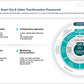 SMART CITY GO-TO-MARKET (GTM) STRATEGY