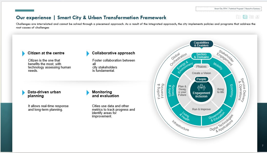 SMART CITY GO-TO-MARKET (GTM) STRATEGY
