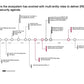 ECOSYSTEM_ASSESSMENT_REPORT & NATIONAL_CYBERSECURITY_ REVIEW_ppt_presentations