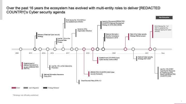 ECOSYSTEM_ASSESSMENT_REPORT & NATIONAL_CYBERSECURITY_ REVIEW_ppt_presentations