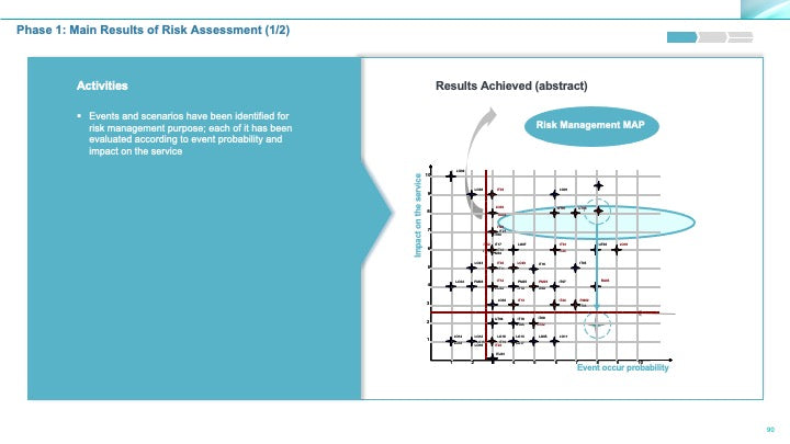 Corporate Management Programs Workshop: A Business Continuity & Disaster Recovery Strategy Framework_ppt_presentations