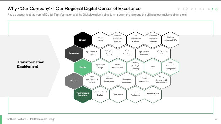 BPO STRATEGY AND DESIGN_ppt_presentations