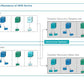Corporate Management Programs Workshop: A Business Continuity & Disaster Recovery Strategy Framework_ppt_presentations
