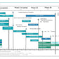 Corporate Management Programs Workshop: A Business Continuity & Disaster Recovery Strategy Framework_ppt_presentations