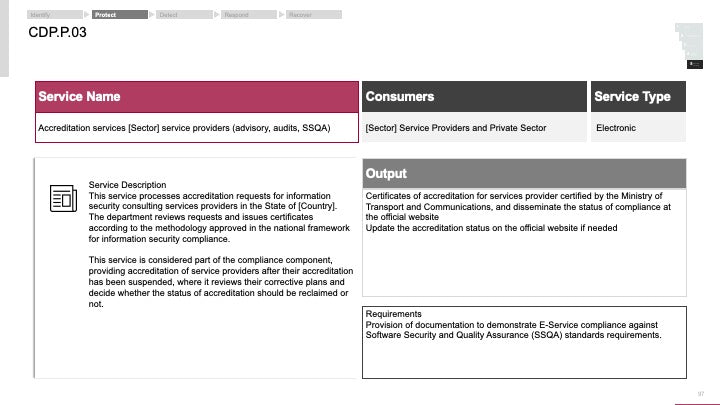 ECOSYSTEM_ASSESSMENT_REPORT & NATIONAL_CYBERSECURITY_ REVIEW_ppt_presentations