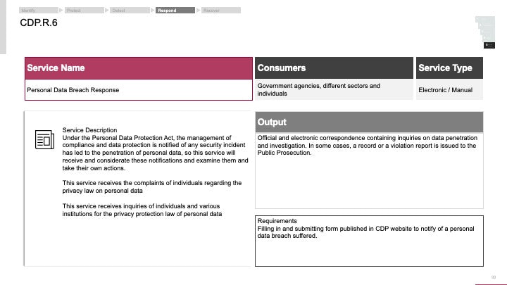 ECOSYSTEM_ASSESSMENT_REPORT & NATIONAL_CYBERSECURITY_ REVIEW_ppt_presentations
