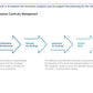 Corporate Management Programs Workshop: A Business Continuity & Disaster Recovery Strategy Framework_ppt_presentations