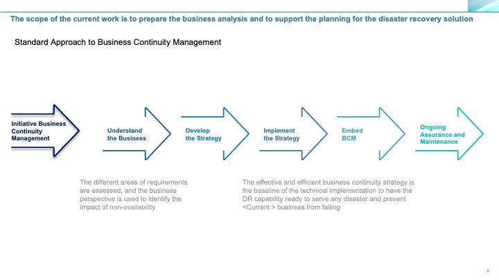Corporate Management Programs Workshop: A Business Continuity & Disaster Recovery Strategy Framework_ppt_presentations