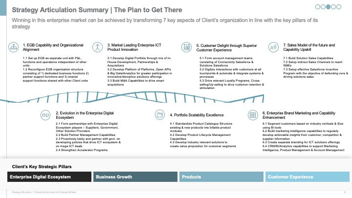 ENTERPRISE BUSINESS STRATEGY EXECUTIVE SUMMARY_ppt_presentations