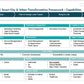 SMART CITY GO-TO-MARKET (GTM) STRATEGY