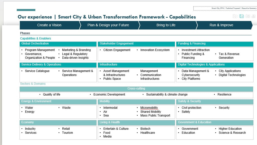SMART CITY GO-TO-MARKET (GTM) STRATEGY
