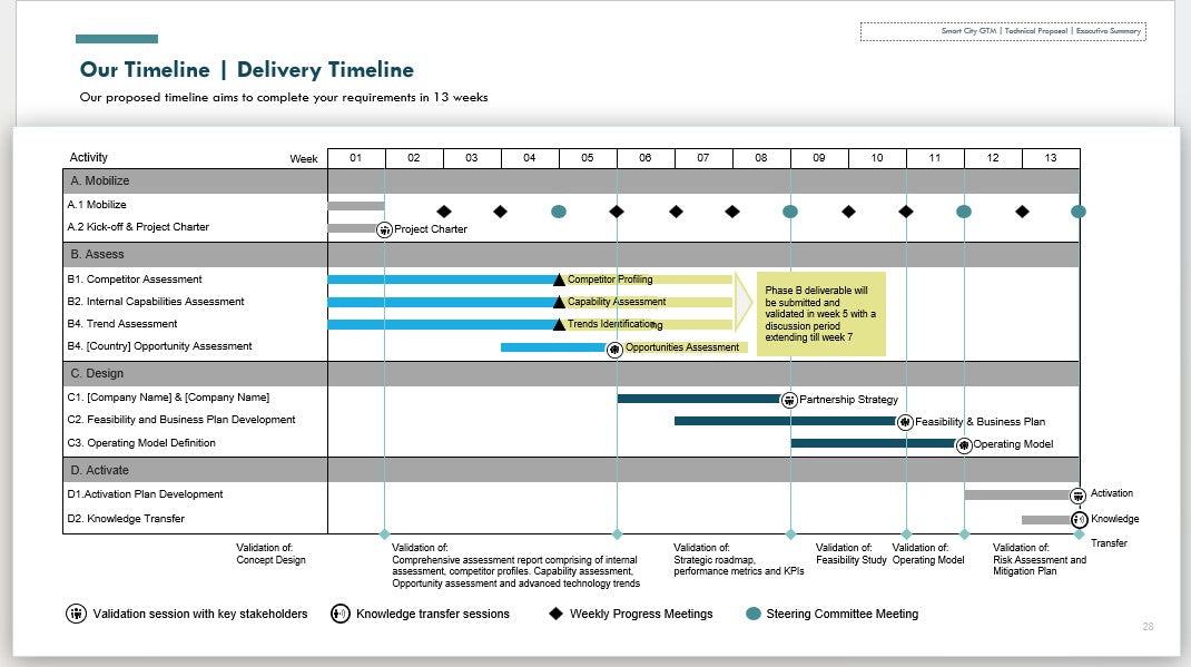 SMART CITY GO-TO-MARKET (GTM) STRATEGY