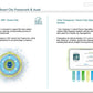 SMART CITY GO-TO-MARKET (GTM) STRATEGY