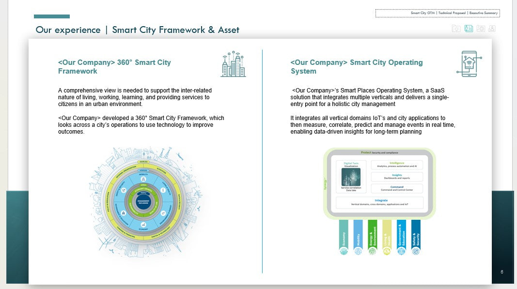 SMART CITY GO-TO-MARKET (GTM) STRATEGY