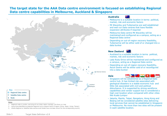 Data center strategy consolidation target state