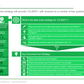 Data center strategy assessment