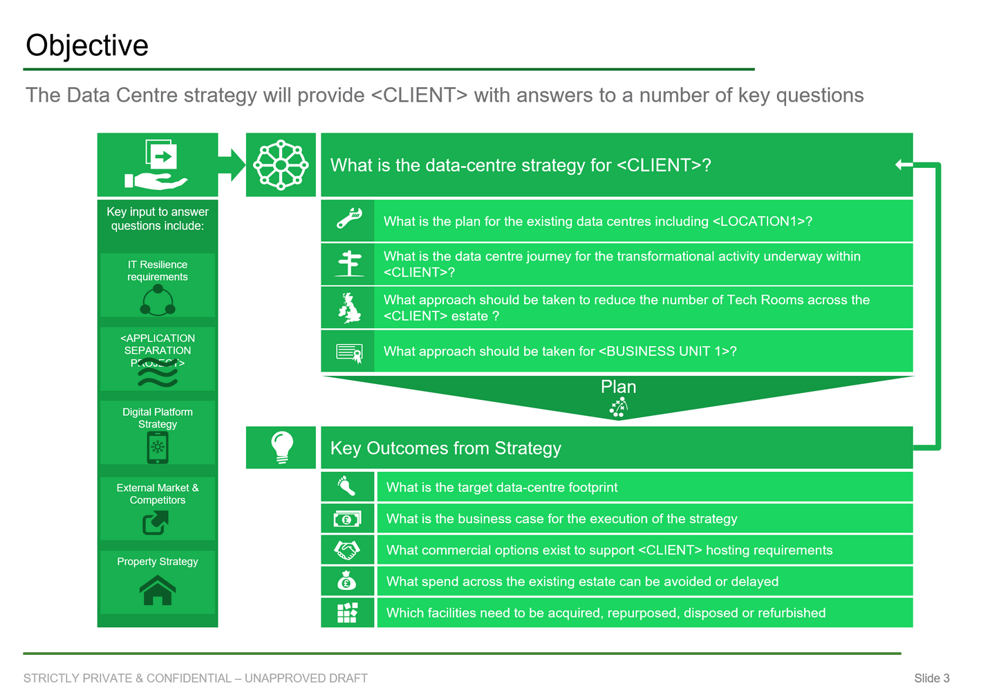 Data center strategy assessment
