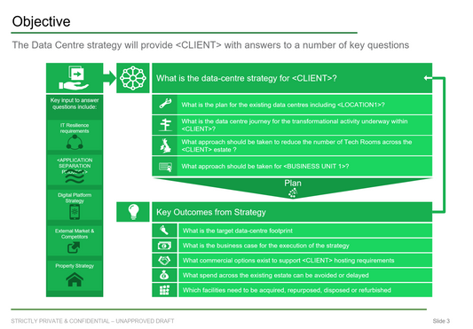 Data center strategy assessment